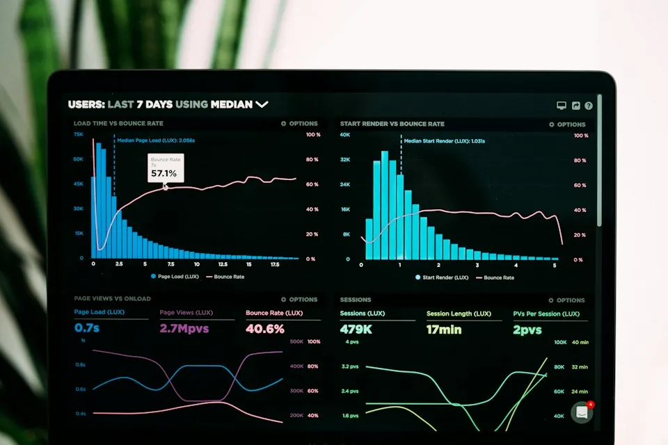 Analytics dashboard displaying business charts and metrics